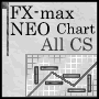 FX-max NEO Chart