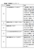 社員の秘密1